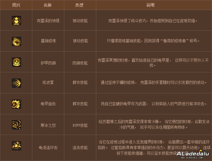 DNF截图